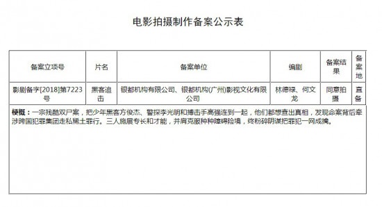 《黑客追击》立项备案 《反贪》导演再拍犯罪电影