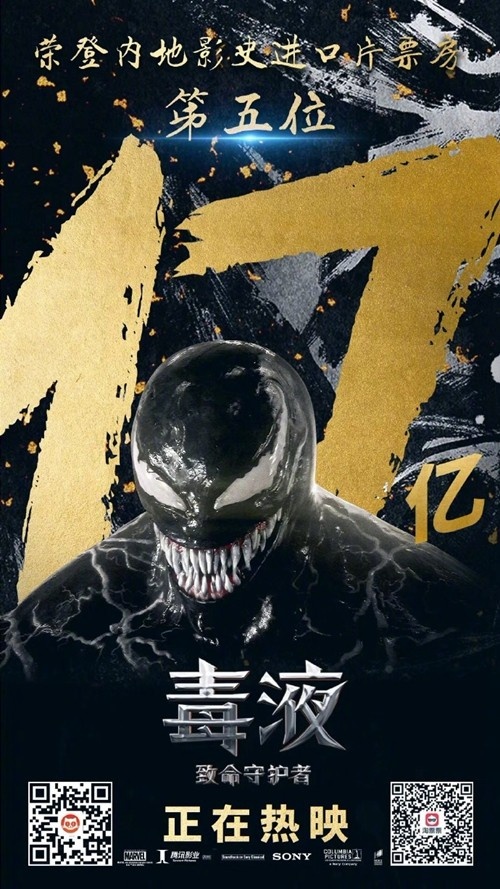 《毒液》破17亿 超《侏罗纪世界2》登中国票房第7
