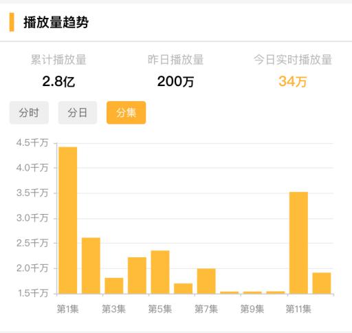 《神奇图书馆在哪里》收官 “小而美”的文化类综艺正在崛起