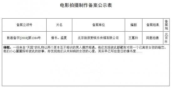 又一部中国版《情书》 刘震云女儿执导王蕙玲编剧
