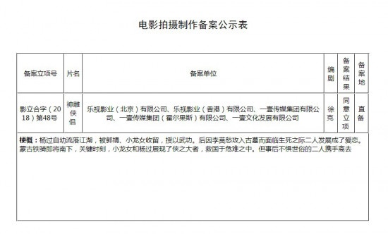 徐克版《神雕侠侣》立项 《古剑奇谭》要再拍两部