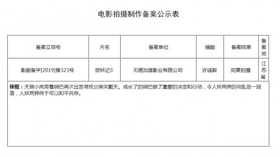 《捉妖记3》《不浪漫》立项 庄文强新作走文艺风