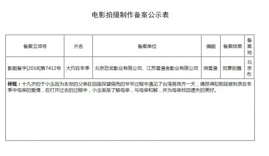 饶雪漫编剧《大约在冬季》 网传马思纯文淇主演