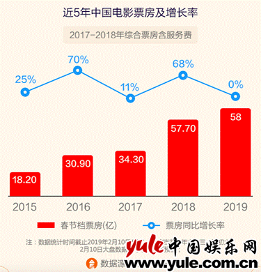 《流浪地球》逆袭夺得春节档冠军  阿里影业再造“战狼式奇迹”