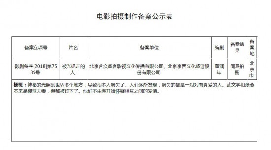 黄渤主演《被光抓走的人》立项 宁浩御用编剧新作