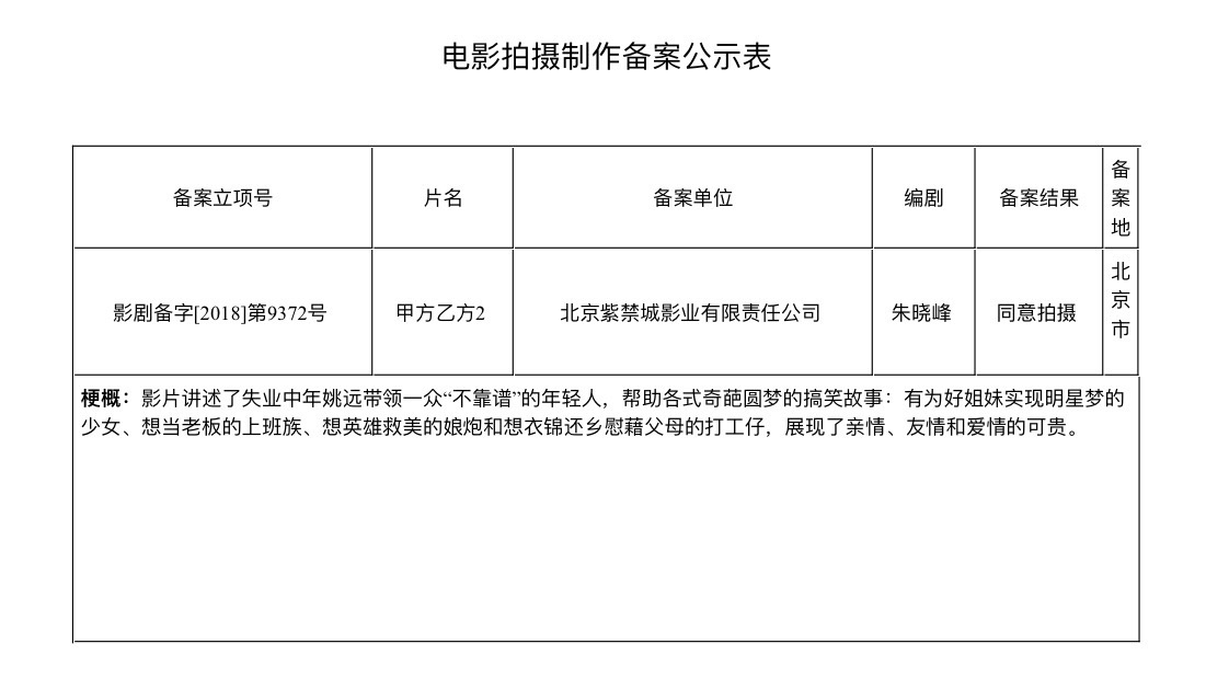 朱晓峰执笔！《甲方乙方2》立项 还原经典之作