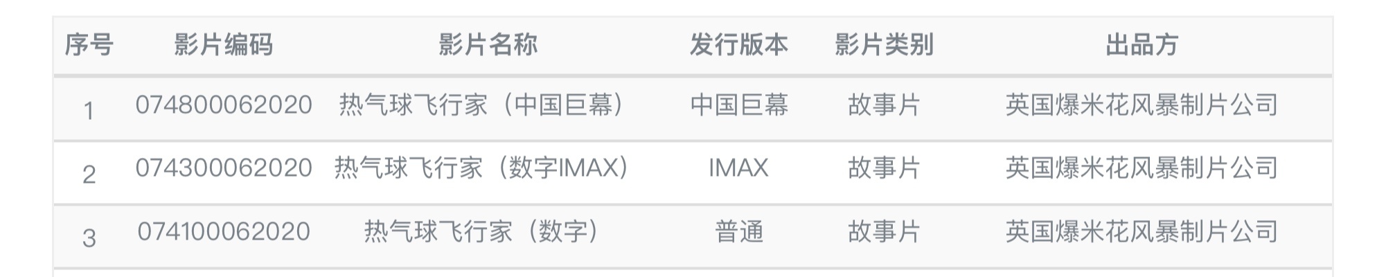 《热气球飞行家》片方：内地上映档期仍在观望中