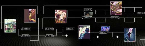 主角命运由你掌控，互动电影《深海》即将登陆百视通
