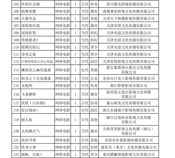 8月网络影视备案|《棕眼之谜》《月沉吟》《花间书事》等将影视化