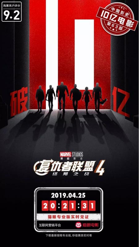 最快！《复联4》速破10亿，已创造以下15项纪录！