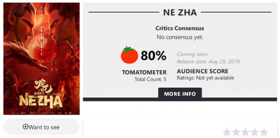 《哪吒》海外口碑解禁！烂番茄开分80%新鲜度