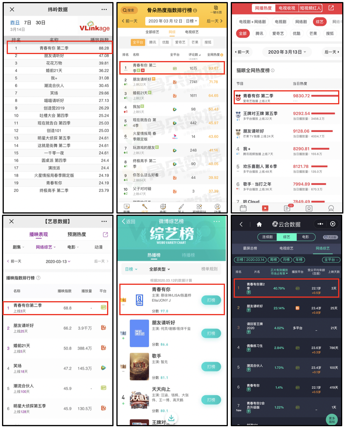 《青春有你2》持续引爆近期综艺热点话题